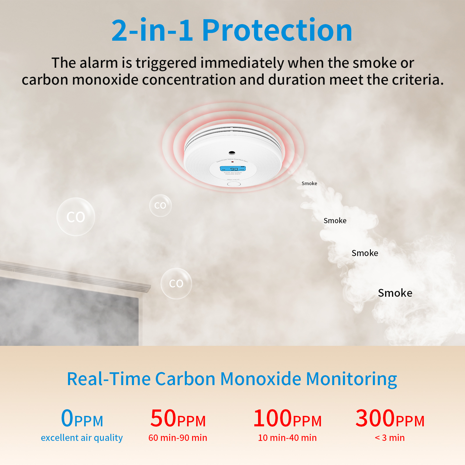Combo Smoke Detector&Carbon Mo - огляд і ціна Smoke Detector Interconnected