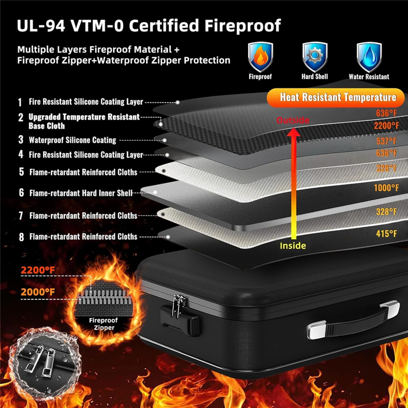 A13E-Fireproof For Desk Money  - огляд і ціна Fire Safe Document