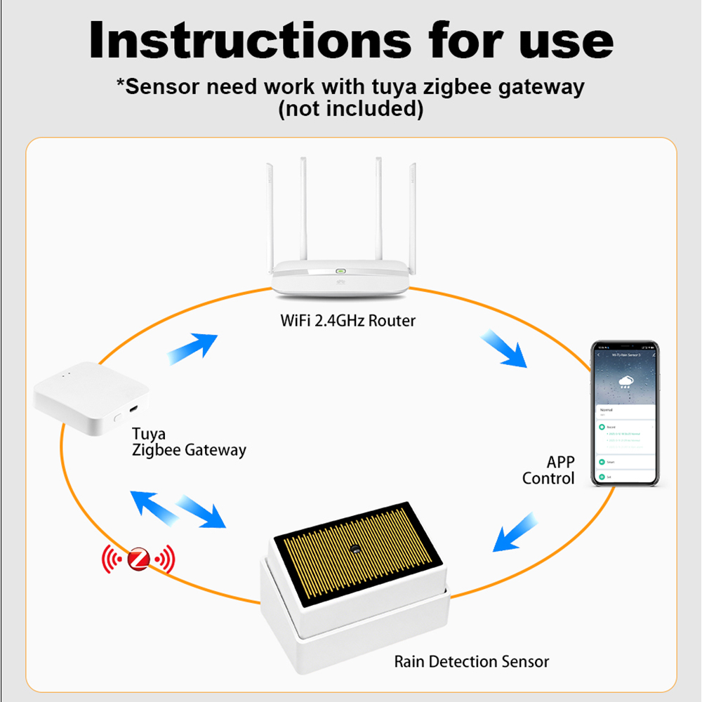 Tuya ZigBee Smart Rain Sensor  - огляд і ціна Water Alarm Sensor