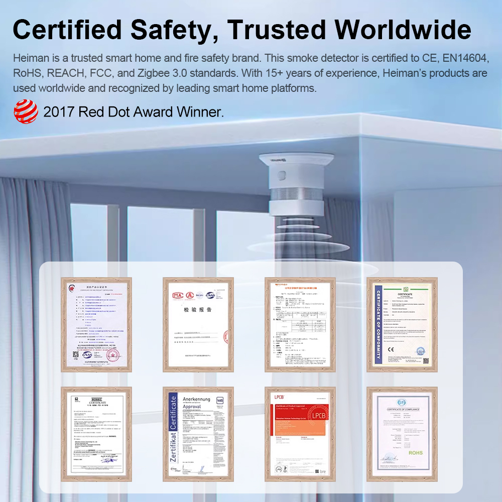 HEIMAN Zigbee Smoke Detector – - огляд і ціна Smoke Detector Interconnected
