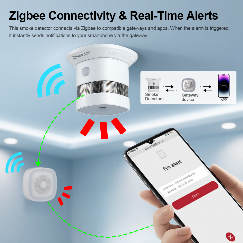 HEIMAN Zigbee Smoke Detector – - огляд і ціна Smoke Detector Interconnected