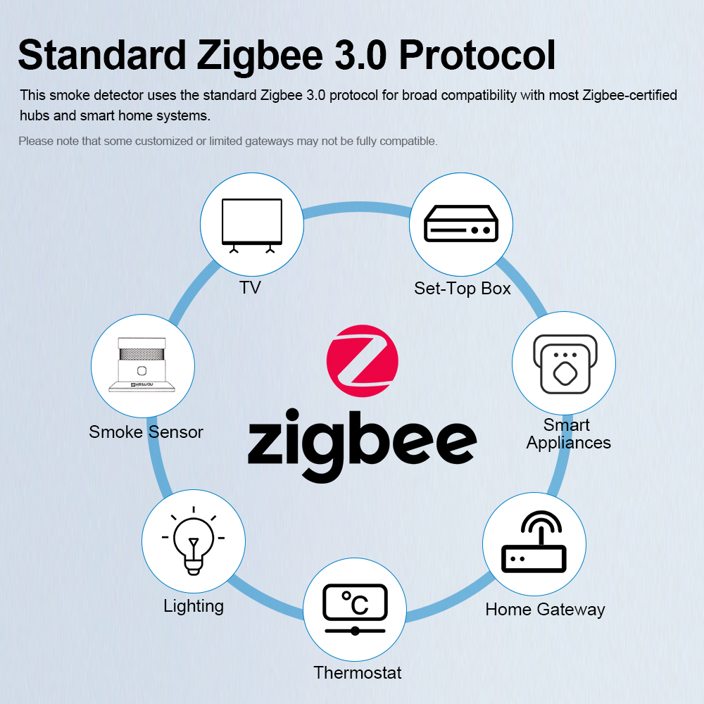 HEIMAN Zigbee Smoke Detector – - огляд і ціна Smoke Detector Interconnected